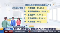 哪些行业、哪类人才火爆就业市场？ 透过数据看