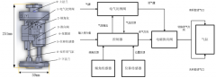 智能打磨机械人手艺冲破破解汽车模具行业难题